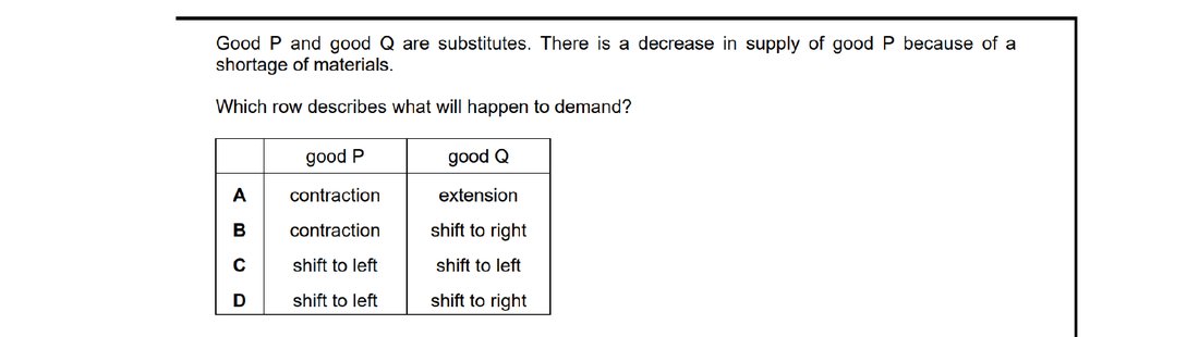 CIE 9708 Economics multiple-choice question on The Interaction of Demand and Supply (image 3)
