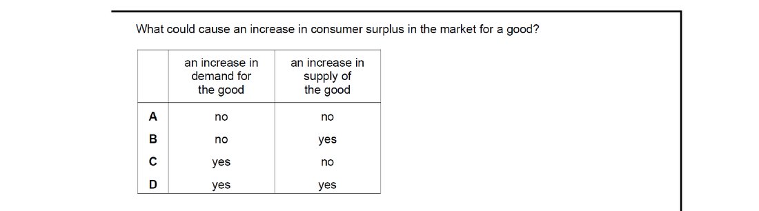 CIE 9708 Economics multiple-choice question on Consumer and Producer Surplus (image 5)