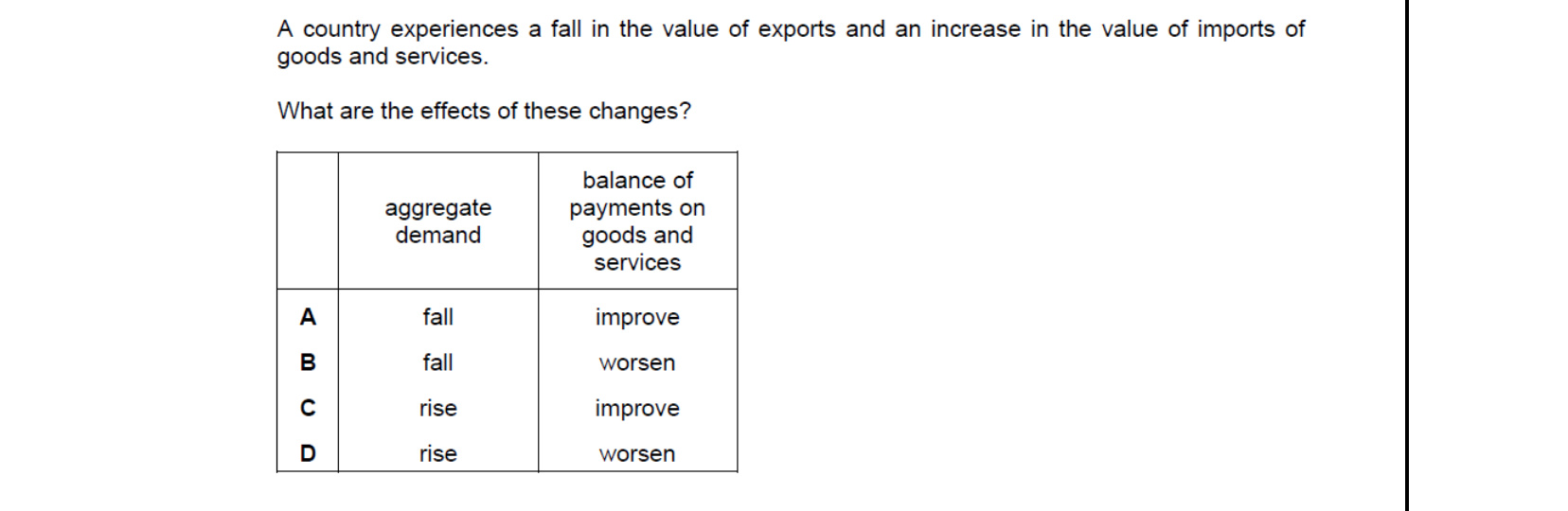 CIE 9708 Economics multiple-choice question on Current Account of the Balance of Payments (image 1)