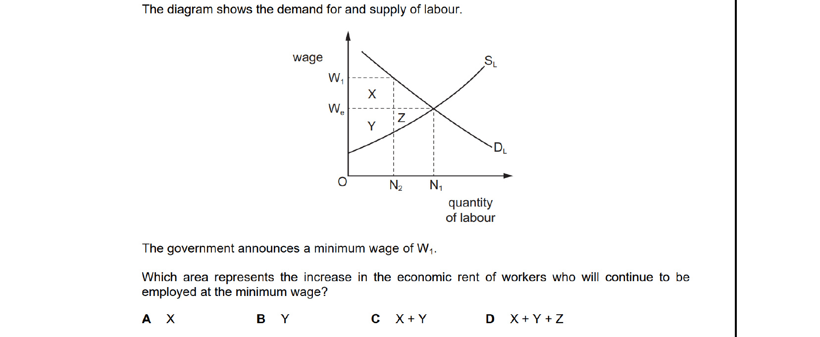 CIE 9708 Economics multiple-choice question on Labour Market Forces and Government Intervention (image 1)