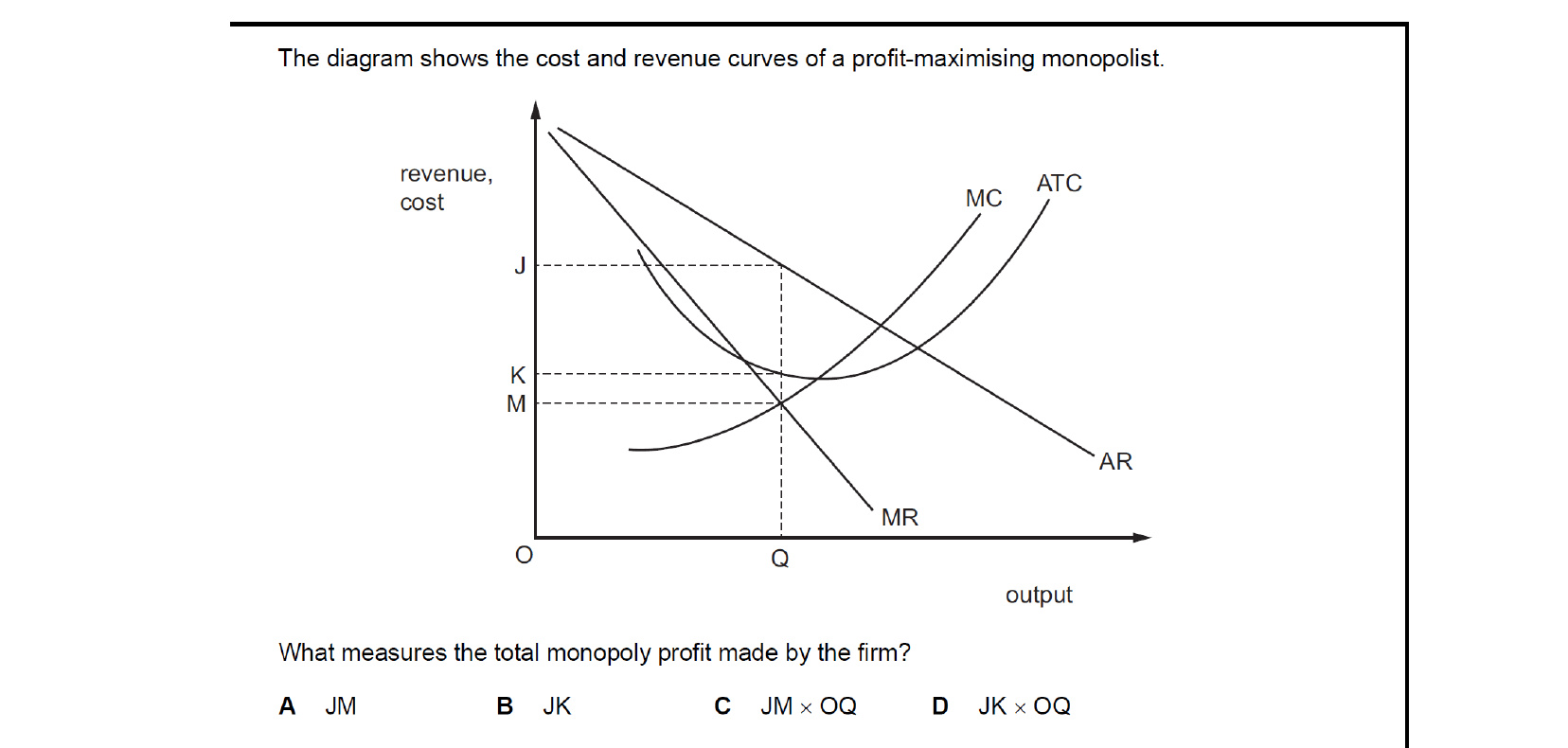 CIE 9708 Economics multiple-choice question on Different Market Structures (image 10)