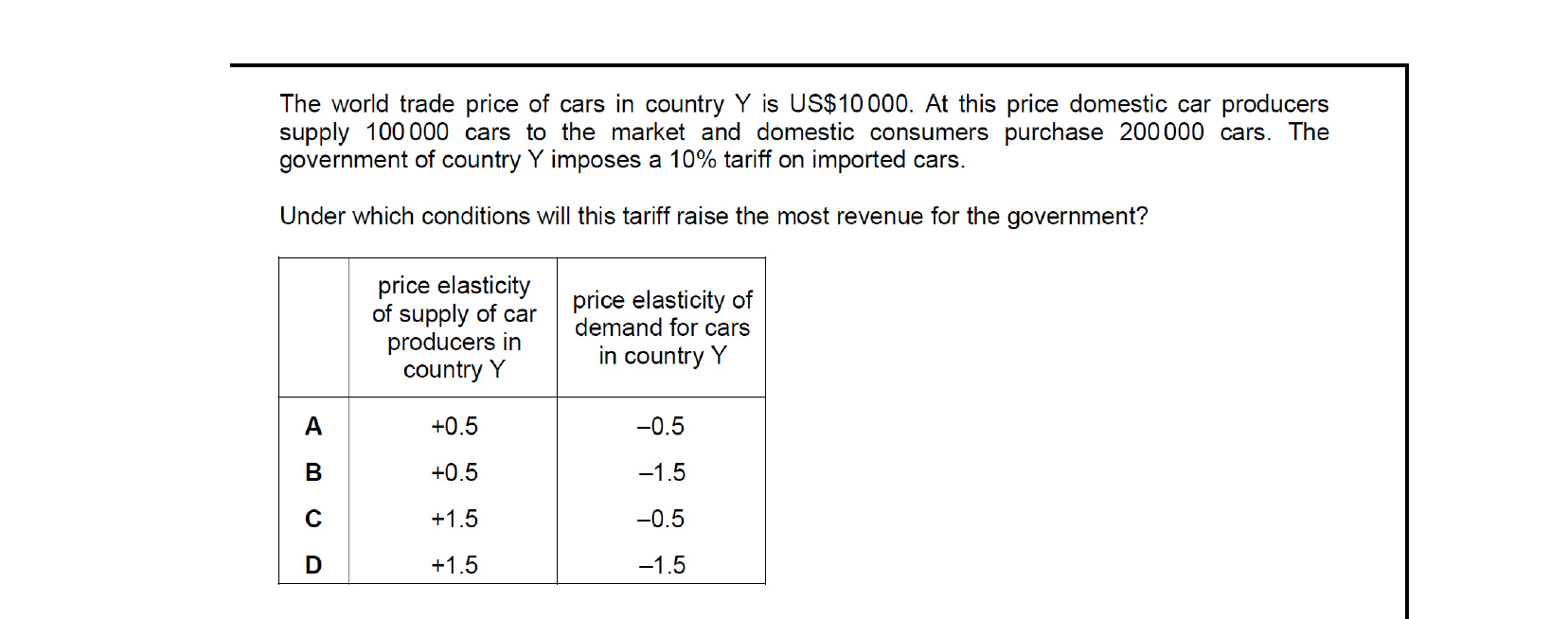 CIE 9708 Economics multiple-choice question on Protectionism (image 5)