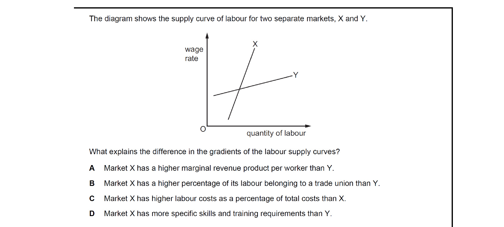 CIE 9708 Economics multiple-choice question on Labour Market Forces and Government Intervention (image 4)