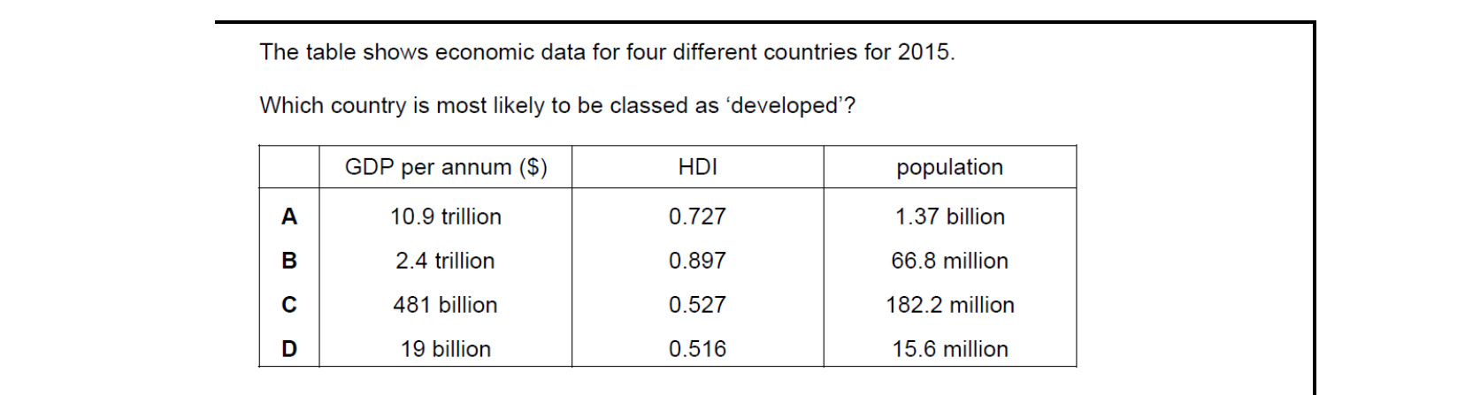 CIE 9708 Economics multiple-choice question on Characteristics of Countries at Different Levels of Development (image 8)