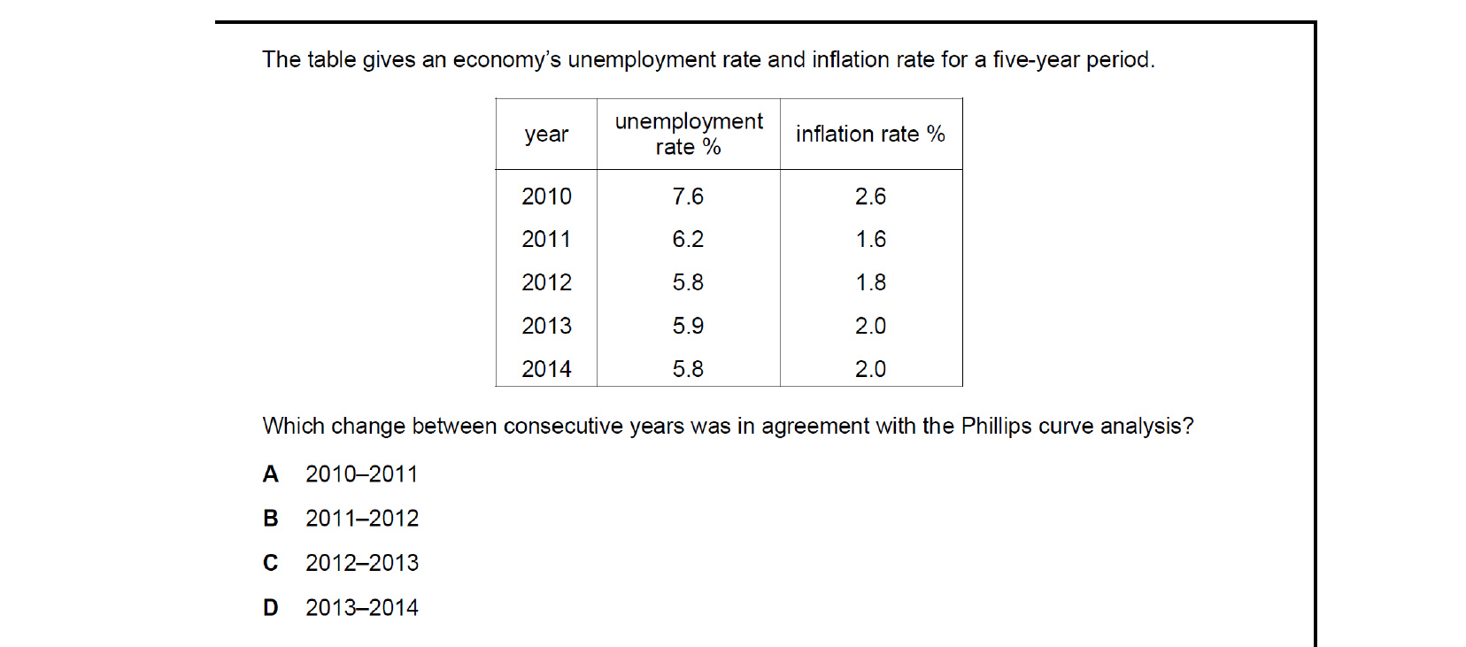 CIE 9708 Economics multiple-choice question on Links Between Macroeconomic Problems and Their Interrelatedness (image 7)