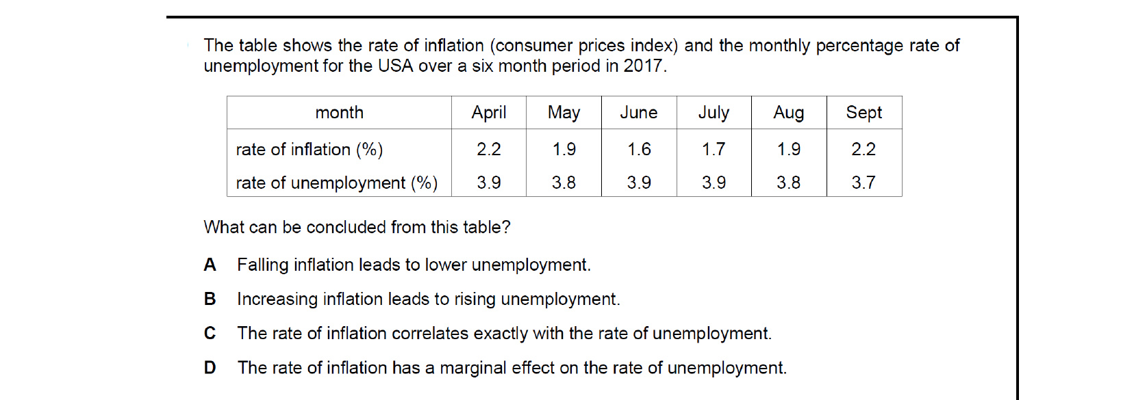 CIE 9708 Economics multiple-choice question on Links Between Macroeconomic Problems and Their Interrelatedness (image 6)