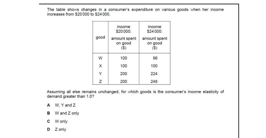 CIE 9708 Economics multiple-choice question on Price Elasticity, Income Elasticity, and Cross Elasticity of Demand (image 9)