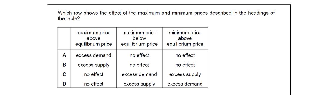 CIE 9708 Economics multiple-choice question on Methods and Effects of Government Intervention in Markets (image 7)