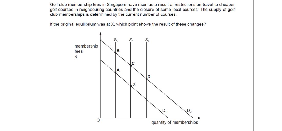 CIE 9708 Economics multiple-choice question on The Interaction of Demand and Supply (image 1)