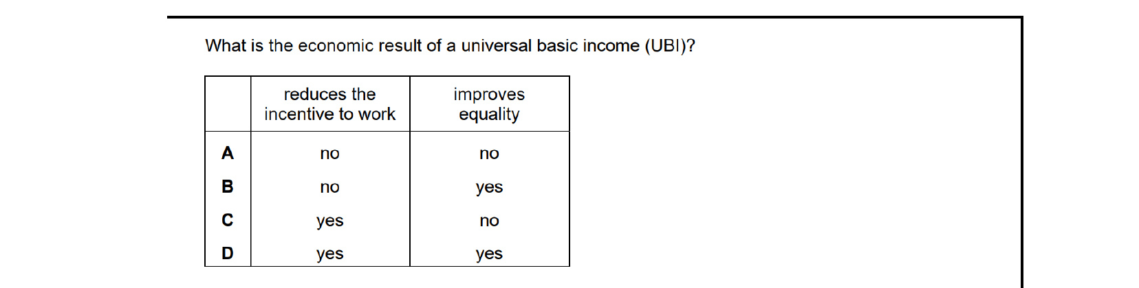 CIE 9708 Economics multiple-choice question on Equity and Redistribution of Income and Wealth (image 2)