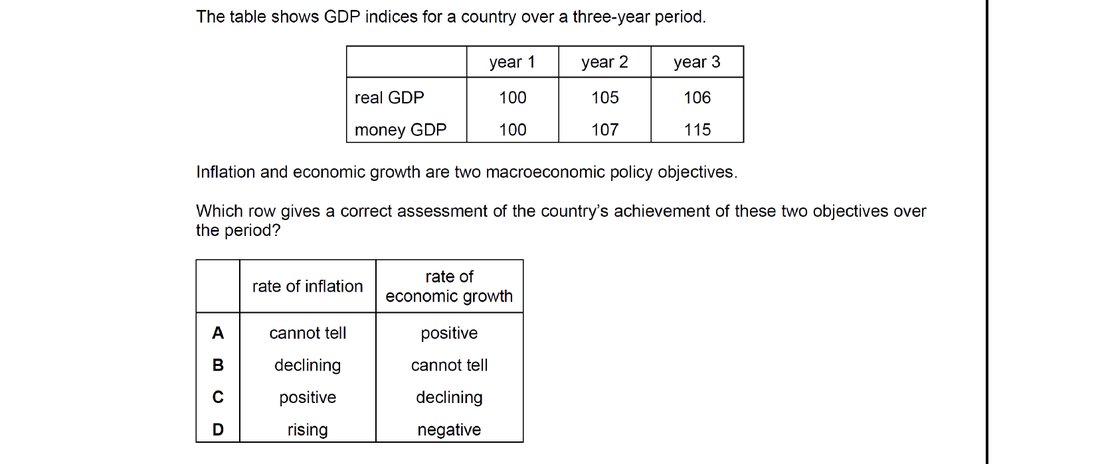 CIE 9708 Economics multiple-choice question on Government Macroeconomic Policy Objectives (image 1)