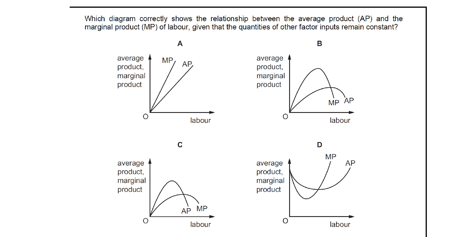 CIE 9708 Economics multiple-choice question on Labour Market Forces and Government Intervention (image 7)