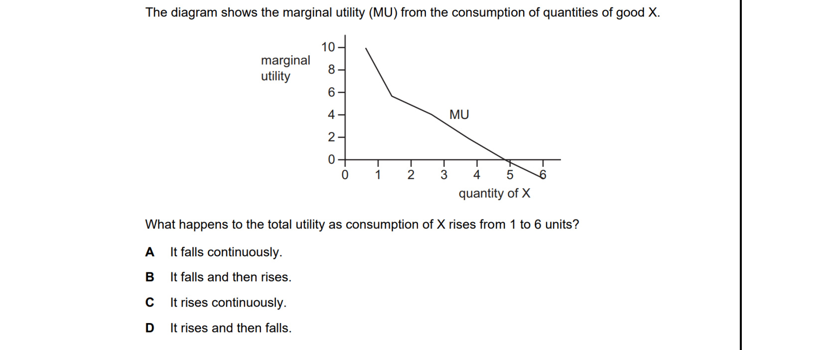 CIE 9708 Economics multiple-choice question on Utility (image 1)