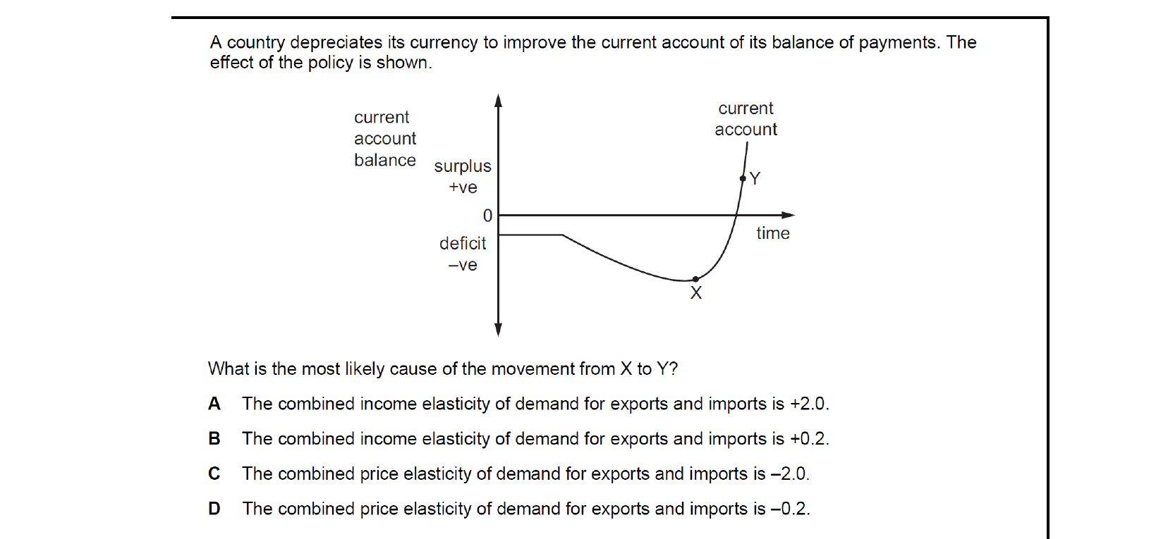 CIE 9708 Economics multiple-choice question on Exchange Rates (image 5)