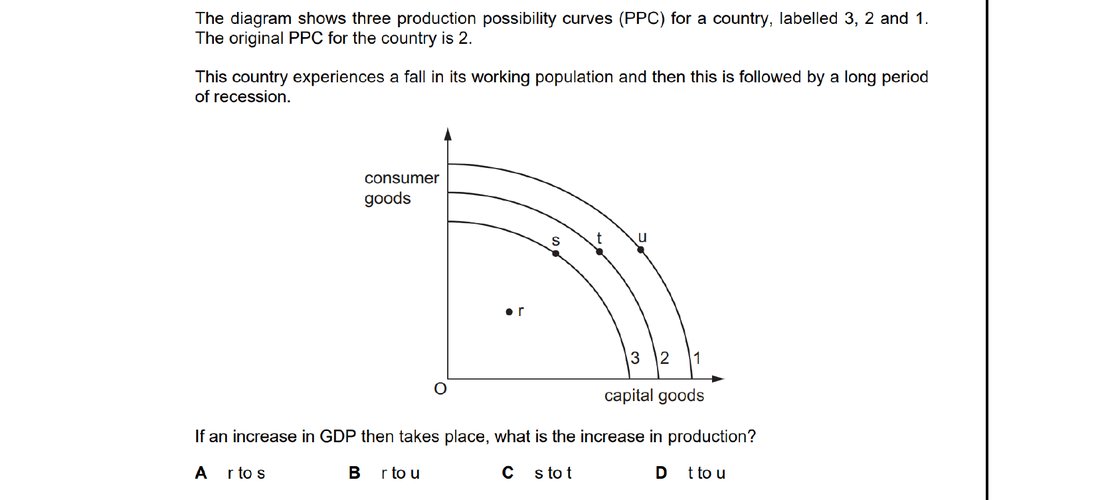 CIE 9708 Economics multiple-choice question on Economic Growth (image 1)