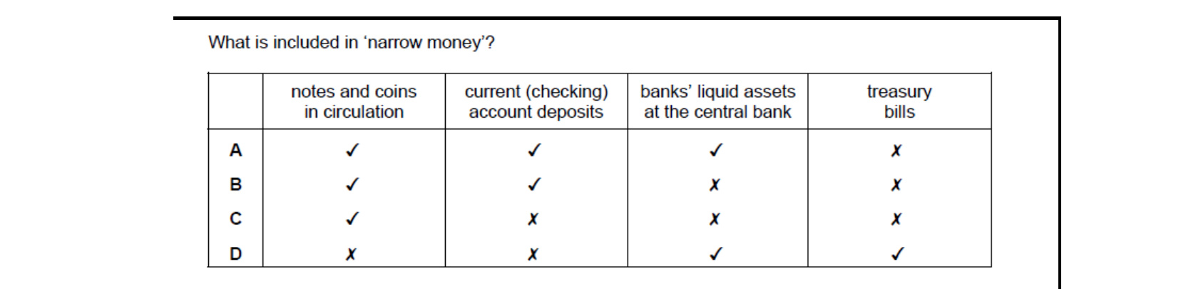 CIE 9708 Economics multiple-choice question on Money and Banking (image 10)