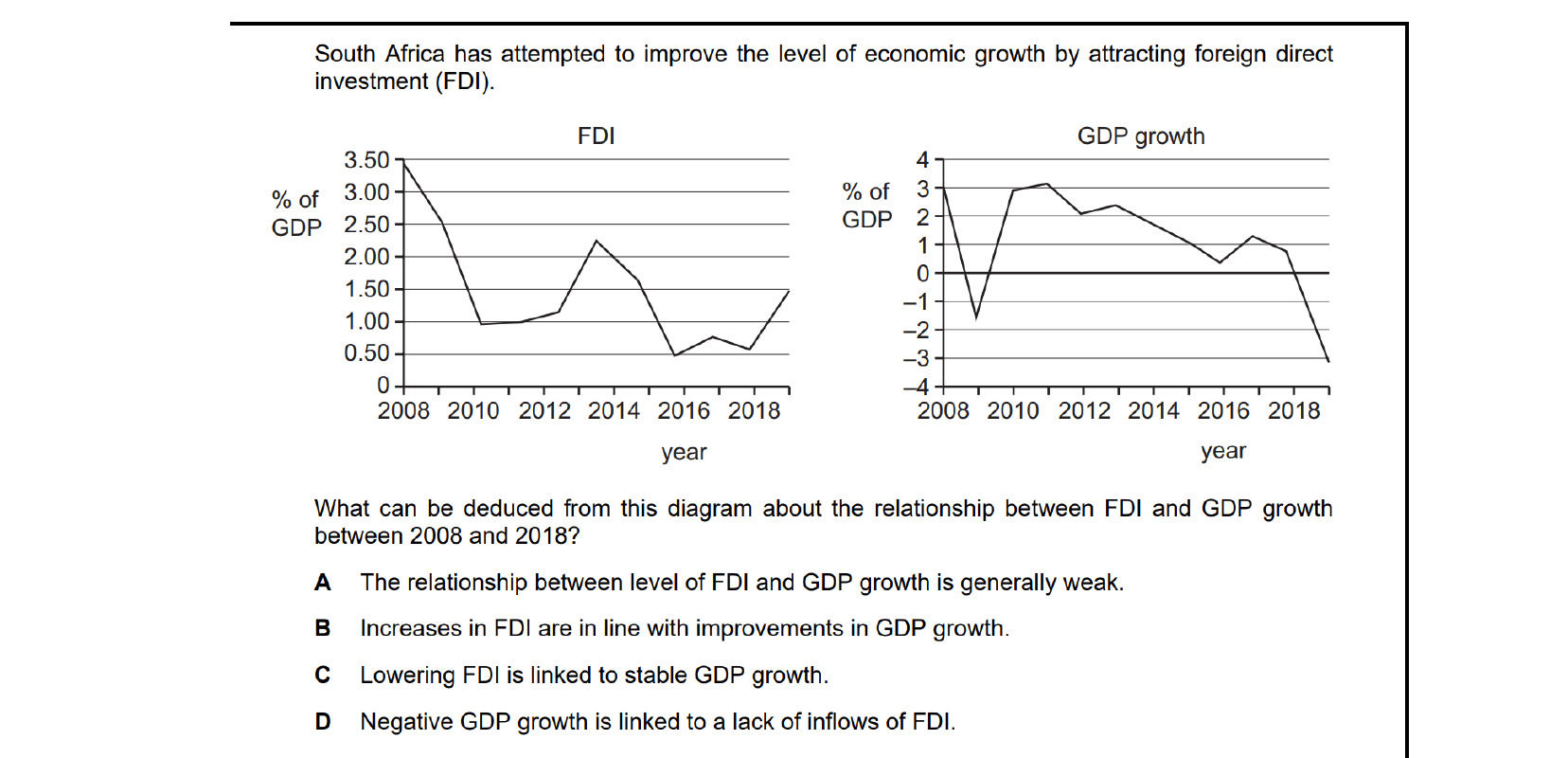 CIE 9708 Economics multiple-choice question on Relationship Between Countries at Different Levels of Development (image 2)