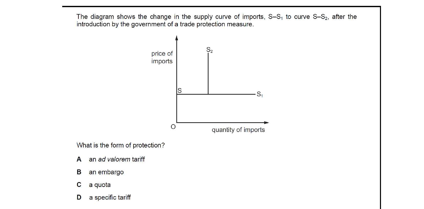 CIE 9708 Economics multiple-choice question on Protectionism (image 3)