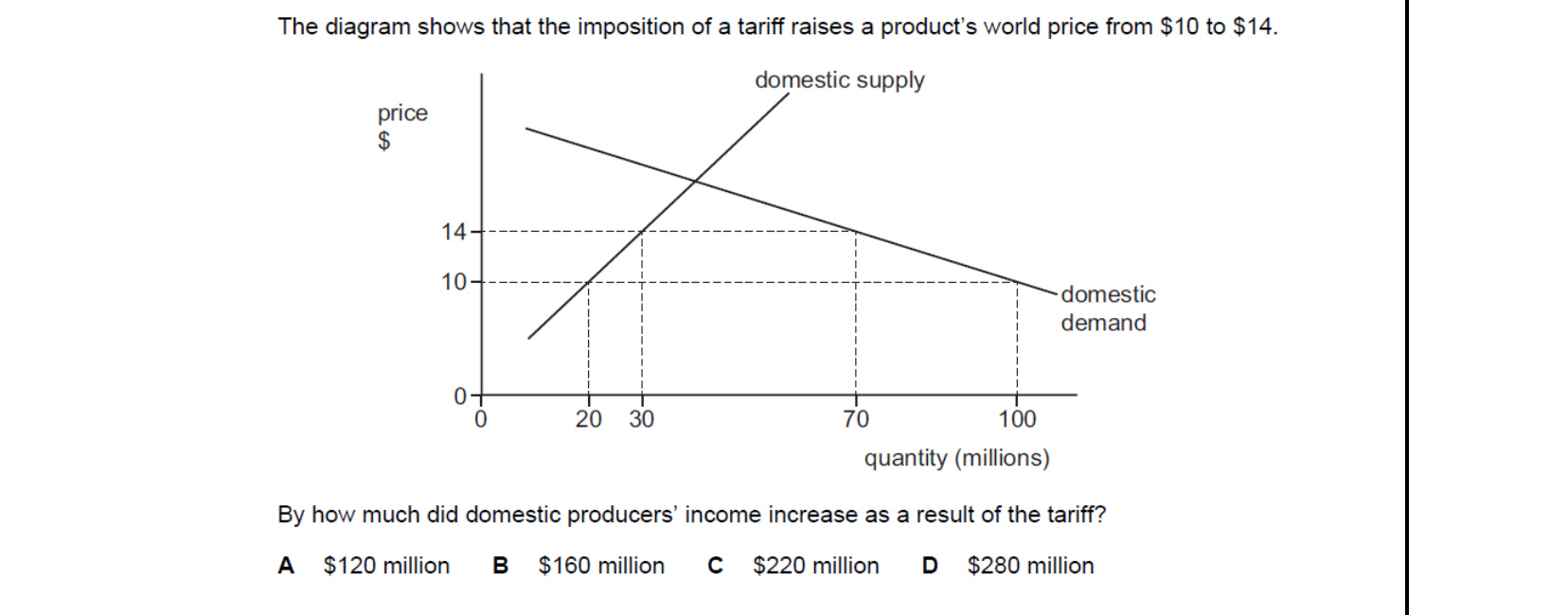 CIE 9708 Economics multiple-choice question on Protectionism (image 1)