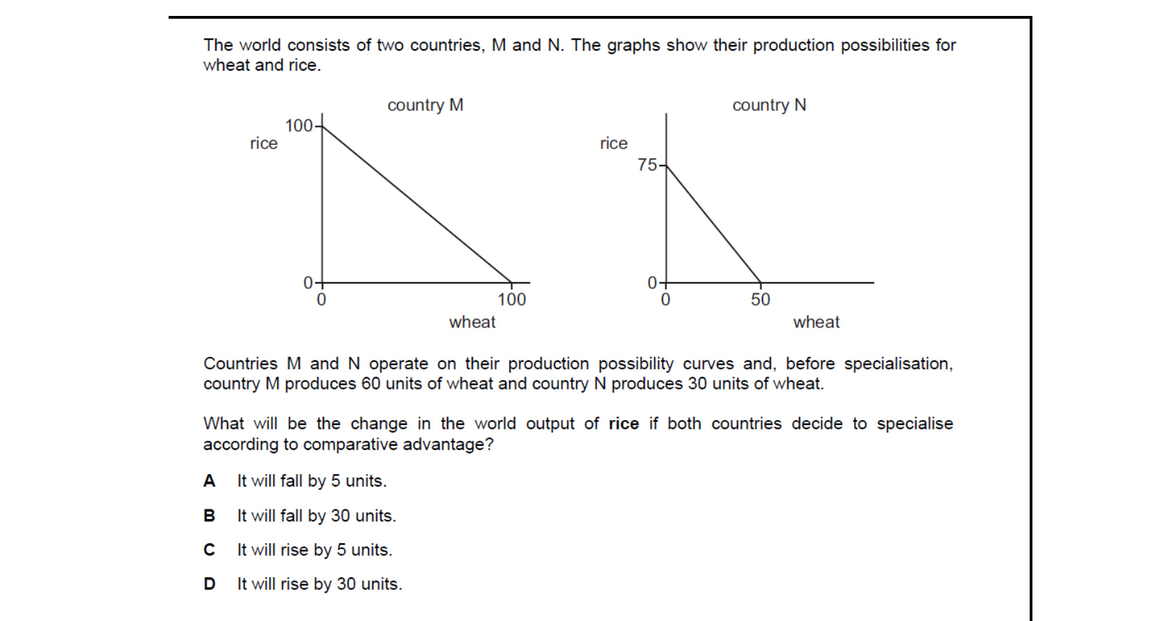 CIE 9708 Economics multiple-choice question on The Reasons for International Trade (image 3)