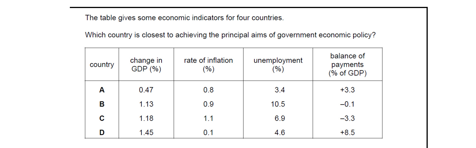 CIE 9708 Economics multiple-choice question on Government Macroeconomic Policy Objectives (image 6)
