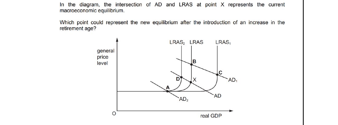 CIE 9708 Economics multiple-choice question on Aggregate Demand and Aggregate Supply Analysis (image 1)