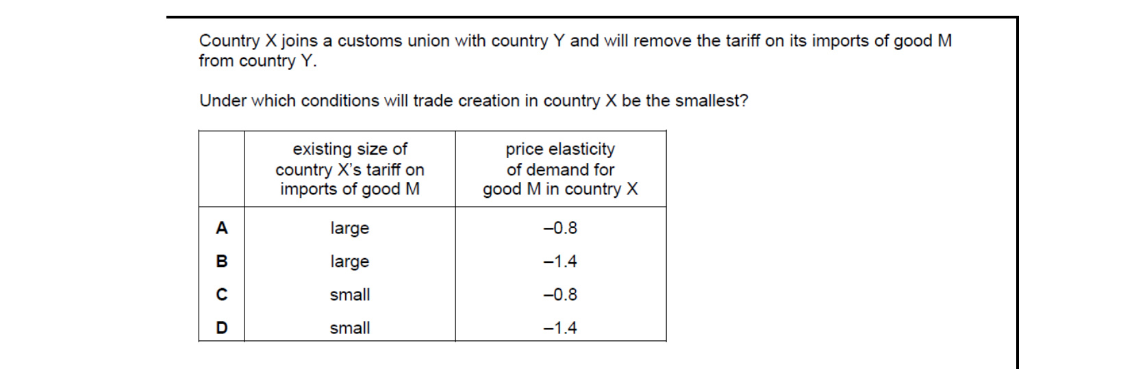 CIE 9708 Economics multiple-choice question on Globalisation (image 5)