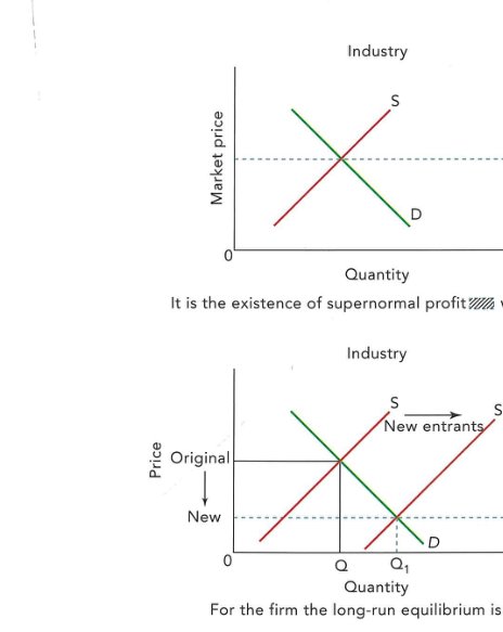 Figure 35.6: The perfect competition model