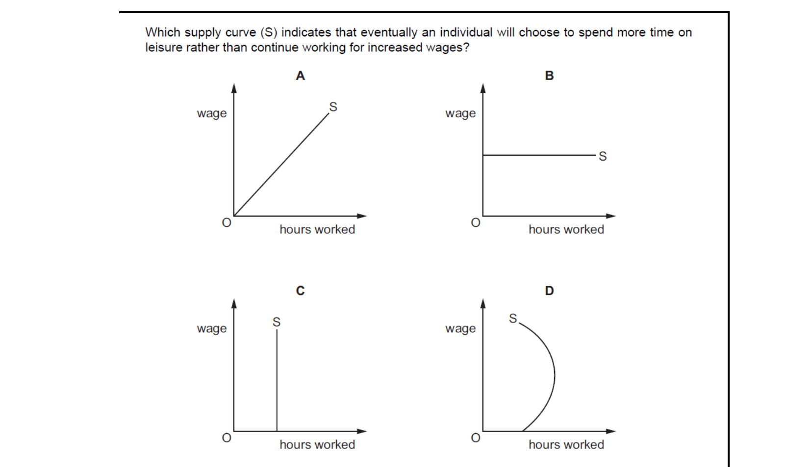 CIE 9708 Economics multiple-choice question on Labour Market Forces and Government Intervention (image 5)