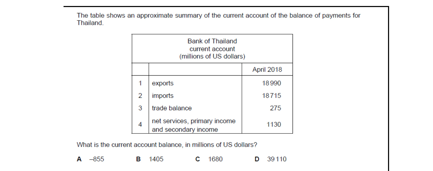 CIE 9708 Economics multiple-choice question on Current Account of the Balance of Payments (image 6)