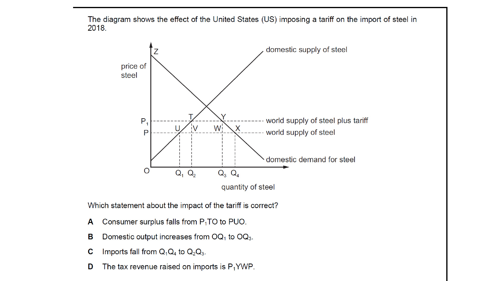 CIE 9708 Economics multiple-choice question on Protectionism (image 4)