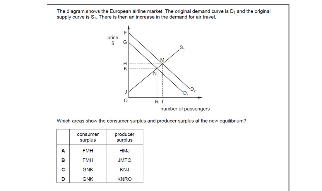 CIE 9708 Economics multiple-choice question on Consumer and Producer Surplus (image 10)