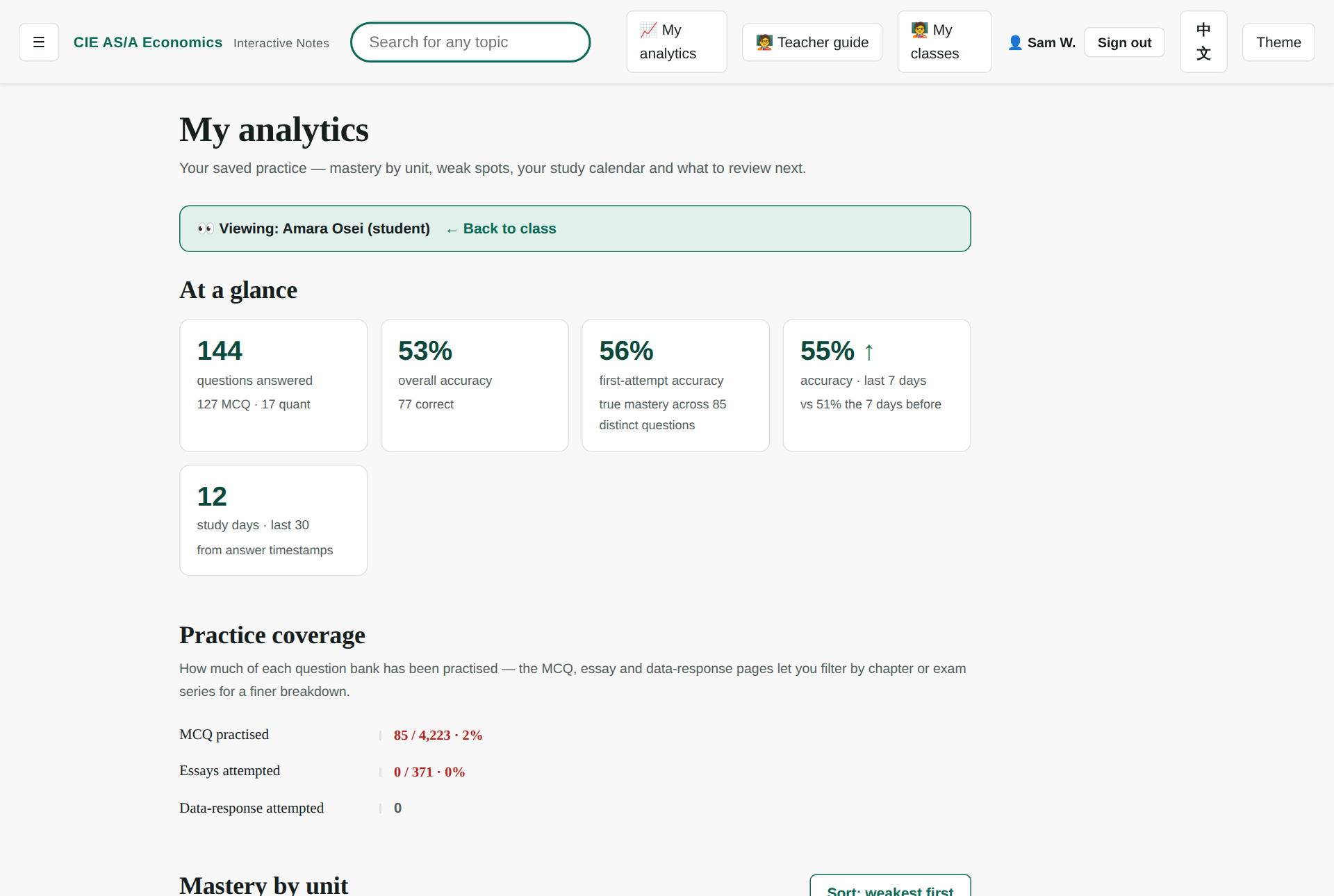 One student's analytics page opened by a teacher, with a banner naming the student