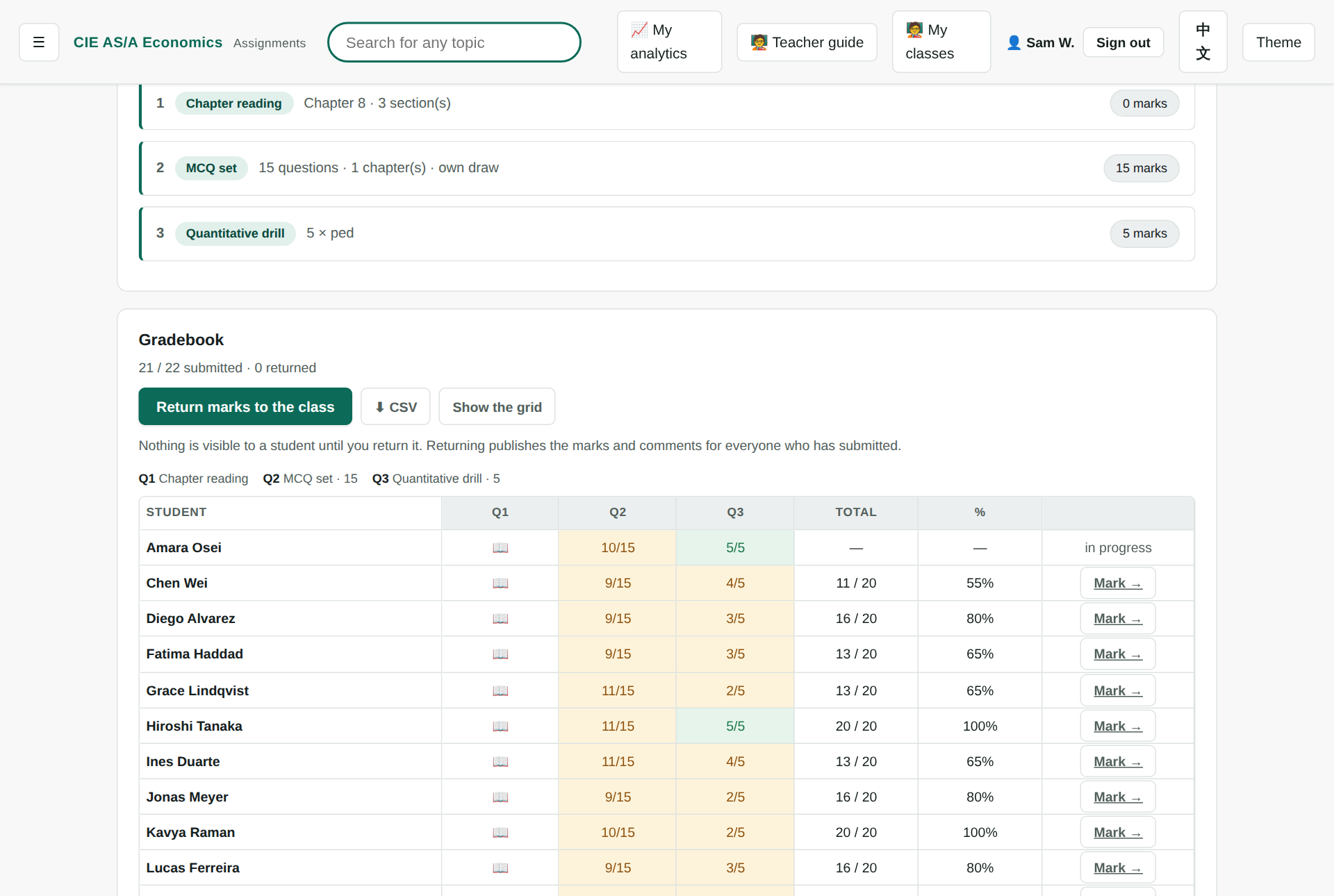 One assignment's gradebook showing per-student status and totals